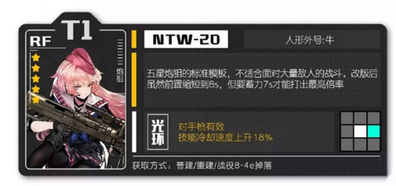 少女前线炮狙有哪些？炮狙培养推荐攻略 指挥 战役 妖精 养成 威力 铁血 指挥官 养成手游 对战 军方 狙击 射击 枪械 辅助 装甲 人形 前线 少女 少女前线 培养 新闻资讯  第2张