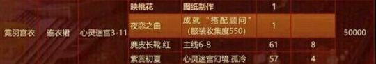 闪耀暖暖辞凤阙材料一览 全套迷宫服装辞凤阙制作攻略 发型 归路 桃花 情报 连衣裙 卡通 3w 小伙伴 合成材料 主线 商店 暖暖 联盟 套装 幻境 迷宫 体力 金币 新闻资讯 第10张 闪耀暖暖辞凤阙材料一览 全套迷宫服装辞凤阙制作攻略 发型 归路 桃花 情报 连衣裙 卡通 3w 小伙伴 合成材料 主线 商店 暖暖 联盟 套装 幻境 迷宫 体力 金币 新闻资讯 第10张