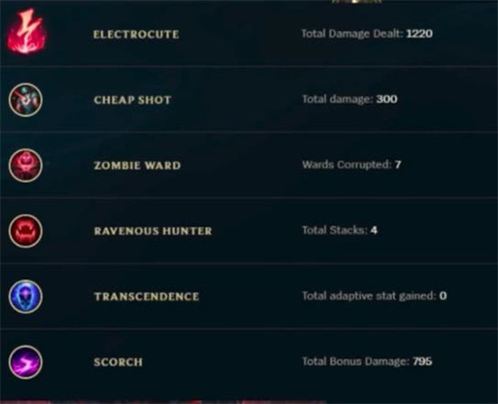 LOLS8符文搭配选择 各位置符文通用加点 锐雯 泰隆 泰坦 贾克斯 lol 小丑 lols 小鱼 拉姆 辛德拉 辅助 小炮 坦克 中单 打野 文通 爆发 加点 符文 新闻资讯 第5张 LOLS8符文搭配选择 各位置符文通用加点 锐雯 泰隆 泰坦 贾克斯 lol 小丑 lols 小鱼 拉姆 辛德拉 辅助 小炮 坦克 中单 打野 文通 爆发 加点 符文 新闻资讯 第5张