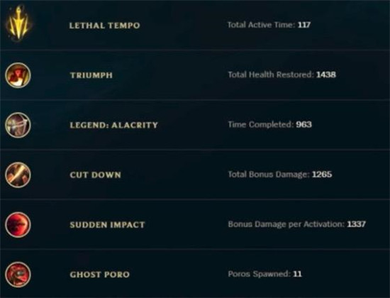 LOLS8符文搭配选择 各位置符文通用加点 锐雯 泰隆 泰坦 贾克斯 lol 小丑 lols 小鱼 拉姆 辛德拉 辅助 小炮 坦克 中单 打野 文通 爆发 加点 符文 新闻资讯 第12张 LOLS8符文搭配选择 各位置符文通用加点 锐雯 泰隆 泰坦 贾克斯 lol 小丑 lols 小鱼 拉姆 辛德拉 辅助 小炮 坦克 中单 打野 文通 爆发 加点 符文 新闻资讯 第12张