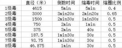 绝地求生毒圈打药怎么活下来？绝地求生高性价比打药策略 足够 打包 6级 4级 能量 策略 性价比 高性价比 绷带 新闻资讯  第1张