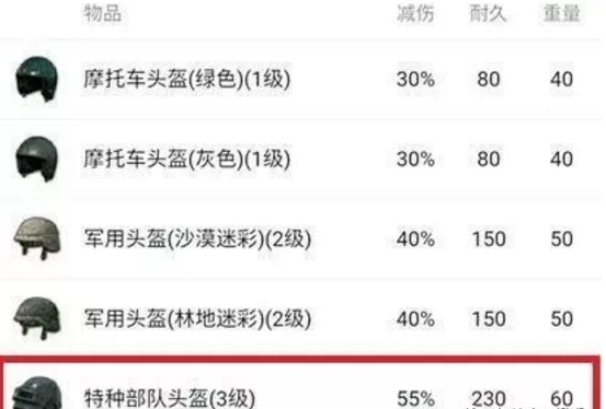 绝地求生护甲属性怎么可能？绝地求生护甲属性分析 打到 吃鸡游戏 法师 少年 失去 太鼓 网吧 爱玩游戏 出装 玩游戏 仍然 背包 防弹衣 3级 头盔 新闻资讯  第4张