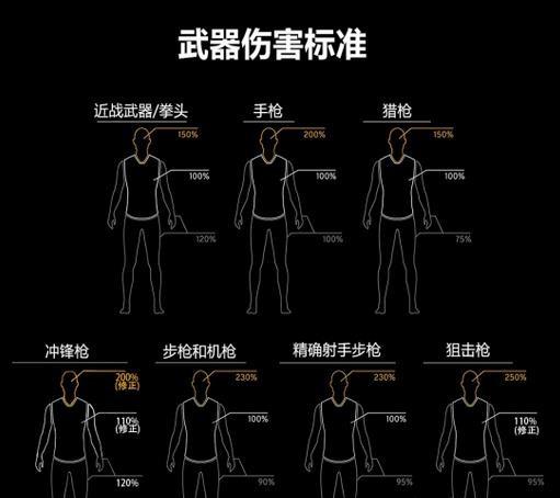 绝地求生1.0正式版武器伤害置是多少？武器伤害置一览表 多说 3b 新闻资讯  第3张