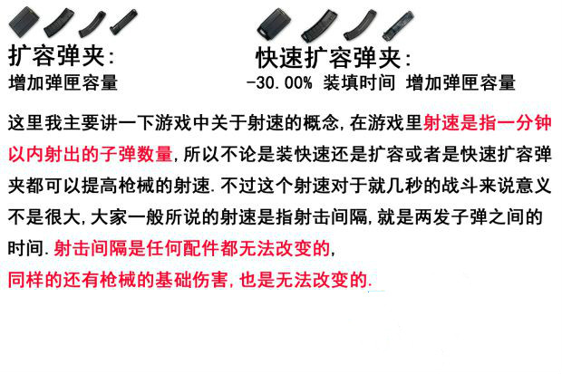 《绝地求生大逃杀》配件怎么选择？配件作用、武器伤害详解 之路 枪口 决战 红点 告诉 大逃杀 绝地求生大逃杀 配件 新闻资讯  第2张