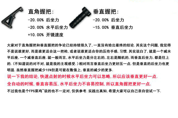 《绝地求生大逃杀》配件怎么选择？配件作用、武器伤害详解 之路 枪口 决战 红点 告诉 大逃杀 绝地求生大逃杀 配件 新闻资讯  第3张