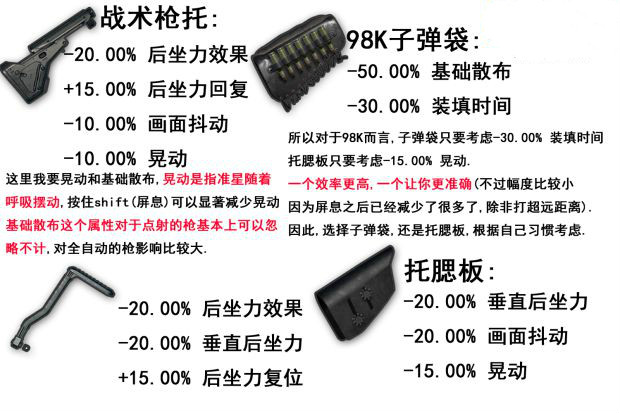 《绝地求生大逃杀》配件怎么选择？配件作用、武器伤害详解 之路 枪口 决战 红点 告诉 大逃杀 绝地求生大逃杀 配件 新闻资讯  第5张