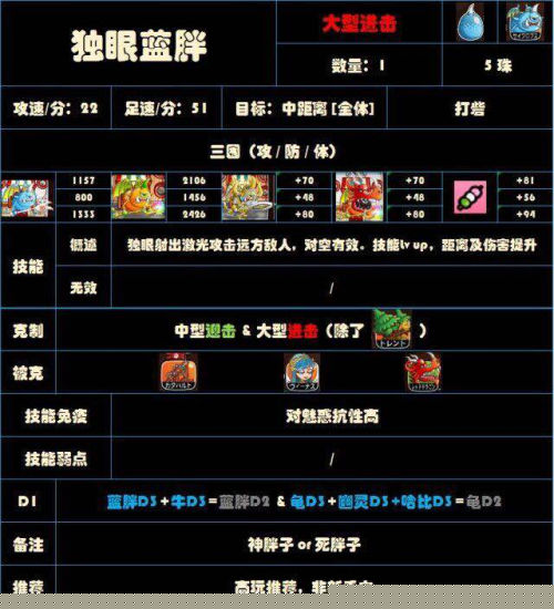《城与龙》最全怪物图鉴数量超《皇室战争》一倍 汉子 画风 皇室 另类 乳摇 盛大 图鉴 youku 策略 攻城 新闻资讯  第54张
