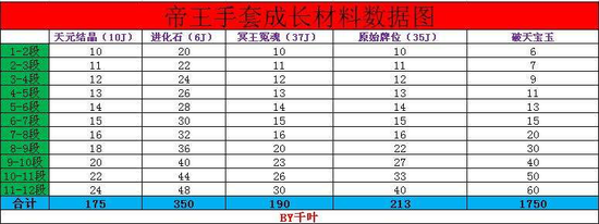 剑灵西洛新装备攻略 手套评测与需求挑选 主线 秘密 峡谷 开箱 进化 箱子 天元 武神 冥王 小伙伴 副本 暴徒 solid lack wrapper 帝王 black 评测 剑灵 手套 新闻资讯  第6张