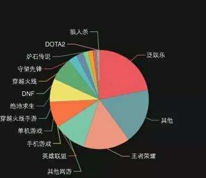王者荣耀主播五千万资产遭冻结 虎牙官方宣布冻结嗨氏资产  新闻资讯  第1张