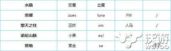 剑圣传奇外域副本英雄掉落图鉴大全 金币 图鉴 大全 圣传 剑圣 传奇 外域 副本 新闻资讯 第1张 剑圣传奇外域副本英雄掉落图鉴大全 金币 图鉴 大全 圣传 剑圣 传奇 外域 副本 新闻资讯 第1张