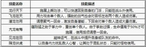 《神雕侠侣》丐帮怎么加点攻略 修炼 门派 防御 桃花 秘籍 神雕 神雕侠 加点 神雕侠侣 丐帮 新闻资讯  第1张
