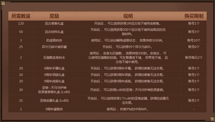 DNF9周年硬币怎么获得？9周年硬币兑换奖励一览  新闻资讯  第3张