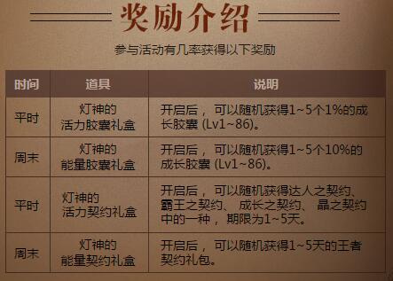 DNF国服活动 费雷诺的神灯奖励公开！  新闻资讯  第1张
