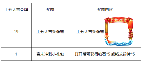 王者荣耀S10赛季最新版本活动更新内容 烛龙 像框 曹操 头像 点赞 登场 好礼 铭文 点券 公孙离 新闻资讯  第9张