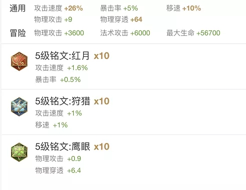 王者荣耀S10李元芳铭文搭配什么好？狩猎隐匿谁是最佳选择？ 鹰眼 正太 射手 什么好 王者荣耀 谁是 狩猎 李元芳 元芳 铭文 新闻资讯  第3张