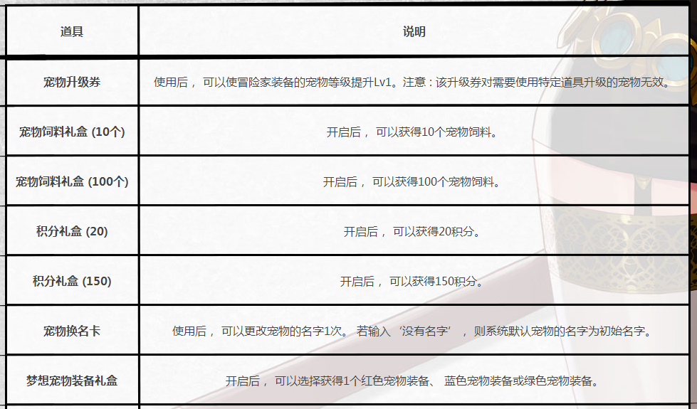  5月11日DNF更新活动魔性卡牌对对翻介绍  新闻资讯  第2张