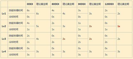 仙境传说RO手游牧师如何玩的更强 强烈 神威 双人 诡异 solid 基友 wrapper 地点 猎人 咏唱 天赐 仇恨 游牧 治愈 仙境传说 仙境 3级 牧师 挂机 复活 新闻资讯  第1张