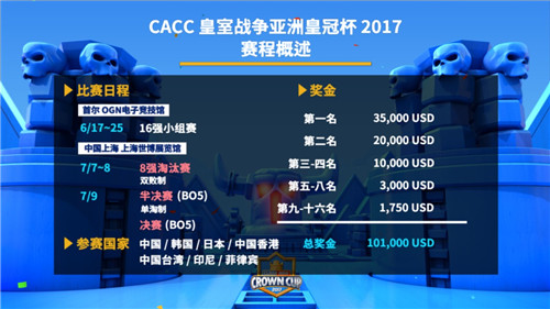 四名中国选择晋级《皇室战争》亚洲皇冠杯决赛  新闻资讯  第1张
