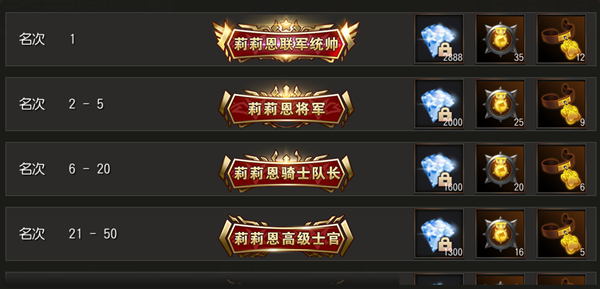 阵营对抗全面升级，天堂2手游跨服阵营战详解 神之塔 中立 击败 声望 天堂2手游 对抗 天堂2 跨服 血盟 阵营 新闻资讯  第5张