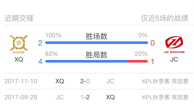 王者荣耀2018KPL春季赛3月29日比赛看点：升班马KPL初遇，谁更胜一筹！ 升班马 西部 打野 看点 绝对 交锋 中单 连胜 对决 比赛 新闻资讯  第2张