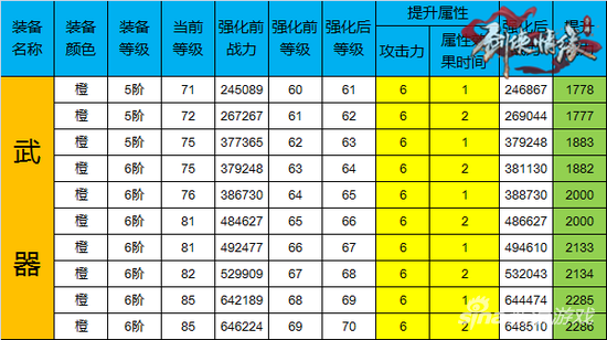 侠情缘手游装备强化至+70需要多少水晶 专区 中变 流光 江湖 华丽 lon desc 战力 情缘 兵器 水晶 强化 新闻资讯 第1张 侠情缘手游装备强化至+70需要多少水晶 专区 中变 流光 江湖 华丽 lon desc 战力 情缘 兵器 水晶 强化 新闻资讯 第1张