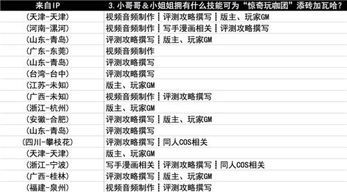 《中国惊奇先生》玩咖团成立！ 精品 大人 招募 美女 游戏素材 玩咖 中国惊奇 惊奇先生 中国惊奇先生 惊奇 新闻资讯  第1张