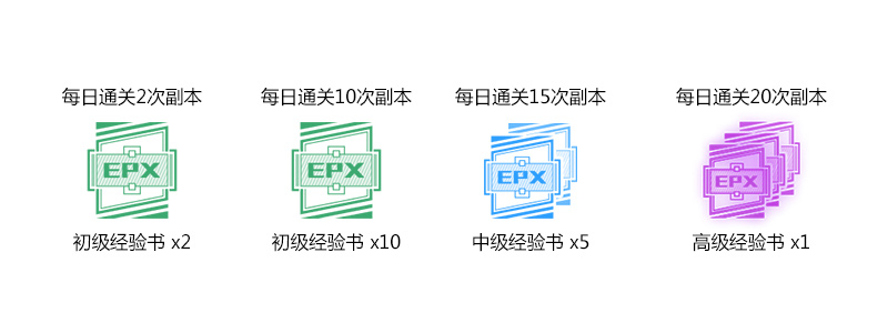 玩枪变首富 《杀戮链条》明日开测福利大盘点 金币 寒冰 紫晶 枪战 枪王 电竞 福利 杀戮 枪械 道具 新闻资讯  第5张