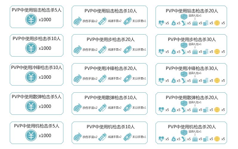 玩枪变首富 《杀戮链条》明日开测福利大盘点 金币 寒冰 紫晶 枪战 枪王 电竞 福利 杀戮 枪械 道具 新闻资讯  第3张