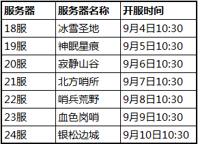 开学季狂欢《十万个小伙伴》佣兵伙伴一起浪  新闻资讯  第3张