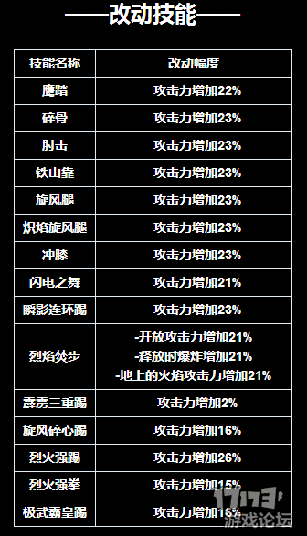 DNF525改版 武极加点与分析  新闻资讯  第1张