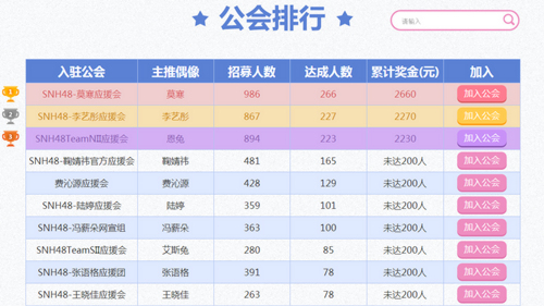 《星梦学院》公会入驻现金结算 莫寒获TOP1 正版 截图 公测 方正 礼包 结算 粉丝 星梦 应援 公会 新闻资讯  第3张