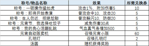 且看诛仙3火树银花不夜天欢欢喜喜闹元宵 孔明灯 昆仑 诛仙3 道具 金丹 孔明 诛仙 元宵节 灯谜 叮咚 新闻资讯  第7张