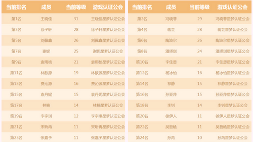 偶像冲级赢现金 《星梦学院》小偶像冲级快报 主题 火热 截图 公测 公会 正版 回馈 方正 粉丝 星梦 新闻资讯  第2张