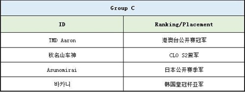 为国出征！《皇室战争》亚洲皇冠杯本周末开战  新闻资讯  第6张