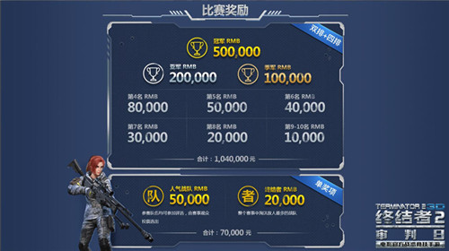 小组赛揭秘终结者2超级联赛500万奖金瓜分 小组 竞猜 小组赛 淘汰 审判日 终结者2 竞技 比赛 终结 终结者 新闻资讯  第4张