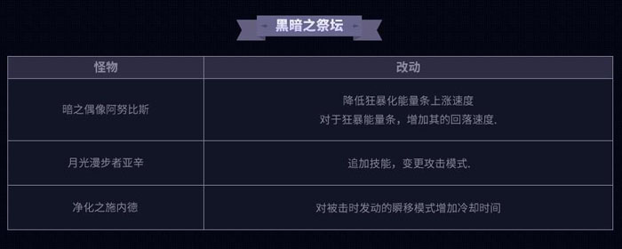 DNF5.25日卢克地下城改版详解 各地下城变更一览 新闻资讯 第2张 DNF5.25日卢克地下城改版详解 各地下城变更一览 新闻资讯 第2张