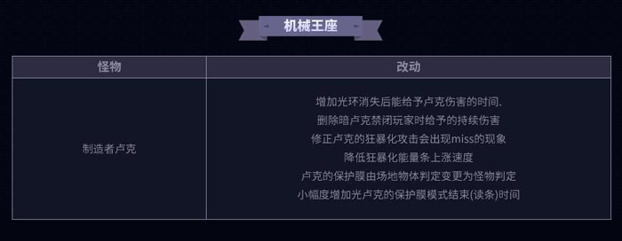 DNF5.25日卢克地下城改版详解 各地下城变更一览 新闻资讯 第3张 DNF5.25日卢克地下城改版详解 各地下城变更一览 新闻资讯 第3张