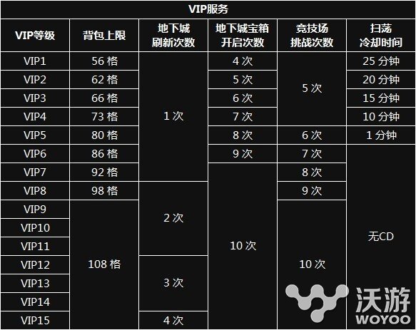 制作组弃壁咚 唤《小小魔兽》今日新服火爆开启 金币 开服 福利 媒体 契约 永久 礼包 回音 魔兽 新服 新闻资讯  第9张