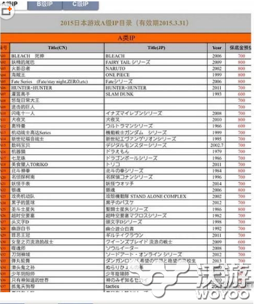 2015日本动漫版权授权费曝光 火影忍者海贼王800万起 终端 海贼 火影忍 海贼王 火影忍者 曝光 忍者 火影 日本动漫 动漫 新闻资讯  第2张