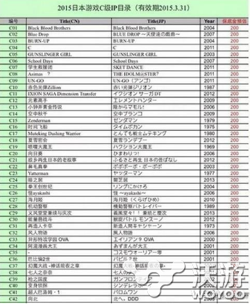 2015日本动漫版权授权费曝光 火影忍者海贼王800万起 终端 海贼 火影忍 海贼王 火影忍者 曝光 忍者 火影 日本动漫 动漫 新闻资讯  第4张