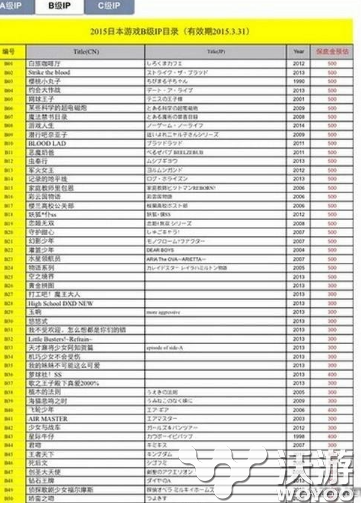 2015日本动漫版权授权费曝光 火影忍者海贼王800万起 终端 海贼 火影忍 海贼王 火影忍者 曝光 忍者 火影 日本动漫 动漫 新闻资讯  第3张