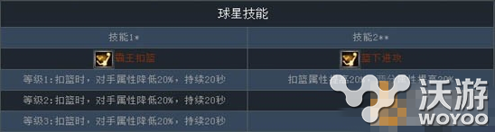 NBA梦之队小斯技能简介 当年的小霸王雄风依旧 加内特 大前锋 nba nba梦之队 雄风 霸王 小霸王 梦之队 新闻资讯  第2张