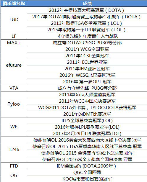 吃鸡大潮下一个致胜点已被《终结者2》捷足先登 守望先锋 领域 竞技 审判日 比赛 冠军 电竞 终结者 终结 终结者2 新闻资讯  第3张