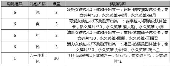 王者荣耀5月26日更新内容:端午六一活动上线 修复语音Bug 新闻资讯 第3张 王者荣耀5月26日更新内容:端午六一活动上线 修复语音Bug 新闻资讯 第3张