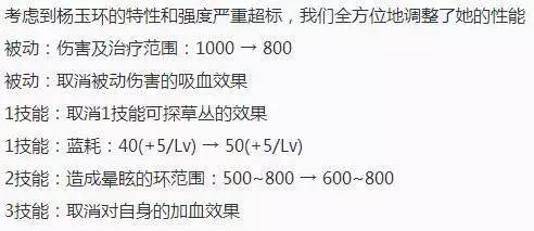 体验服更新 杨玉环削弱夏侯惇模型优化 刚刚 吸血 王者荣耀 小浪 幅度 夏侯惇 体验服 马克波罗 杨玉环 新闻资讯  第2张