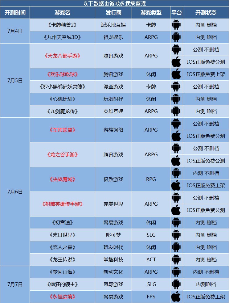 下周开测：探险开始！《龙之谷手游》  新闻资讯  第1张