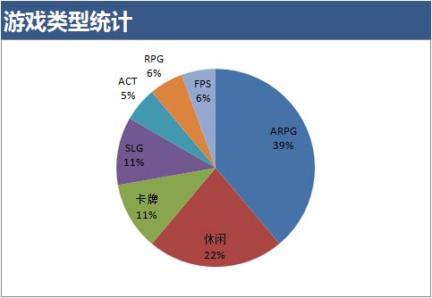 下周开测：探险开始！《龙之谷手游》  新闻资讯  第3张