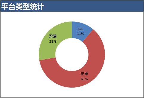 下周开测：探险开始！《龙之谷手游》  新闻资讯  第4张