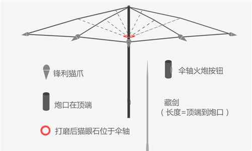 创想无极限 《大圣之怒》玩家创意武器盘点  新闻资讯  第5张