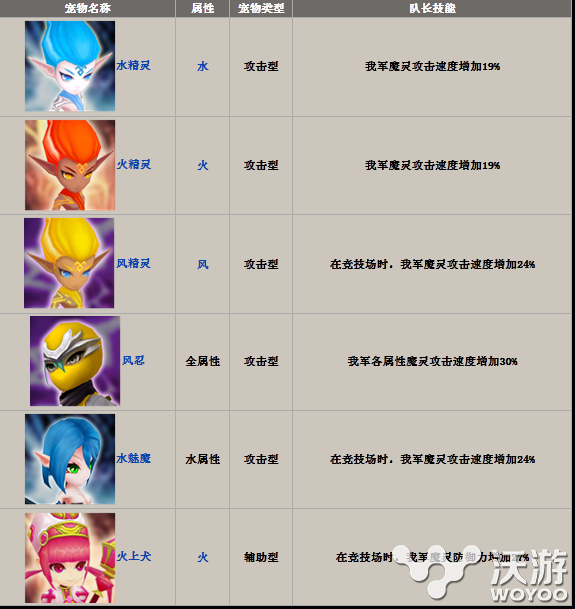 手游《魔灵召唤》竞技场阵容搭配攻略详解 solid 进攻 精灵 水精灵 防守 魔灵召唤 魔灵 队长 竞技场 竞技 新闻资讯 第2张 手游《魔灵召唤》竞技场阵容搭配攻略详解 solid 进攻 精灵 水精灵 防守 魔灵召唤 魔灵 队长 竞技场 竞技 新闻资讯 第2张
